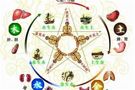 昊五行|昊字的五行属性